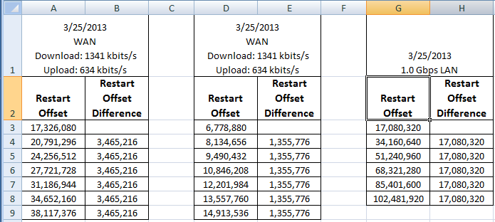 FTP Disconnect / Restart Offset Differences