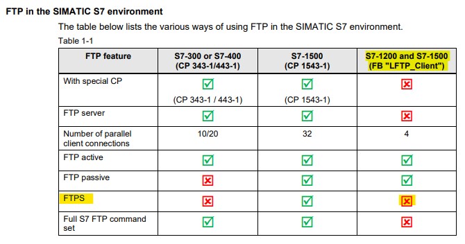 Siemens_FTPS.jpg